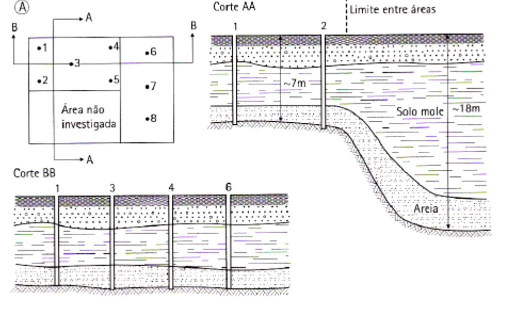 Plano de Amostragem Objetivo Gerais