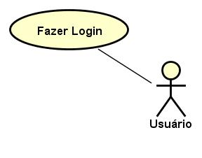 1: Diagrama de Casos de Uso das funcionalidades gerais da aplicação 2.1.1 Especificação de Caso de Uso Fazer Login. Figura 2.