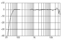 Especificações Especificações gerais Tipo... Alto-falante 2Way Bass Reflex Powered amplificado (bi-amplificado) Freqüência de Crossover... 2.0 khz, 30 db/oct, Alcance de freqüência.