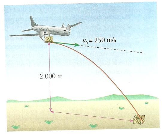 Questão 21 Um avião voa horizontalmente a 2000 m de altura com velocidade de 250 m/s no instante em que abandona um pacote. Adote g = 10 m/s 2 e despreze a resistência do ar.