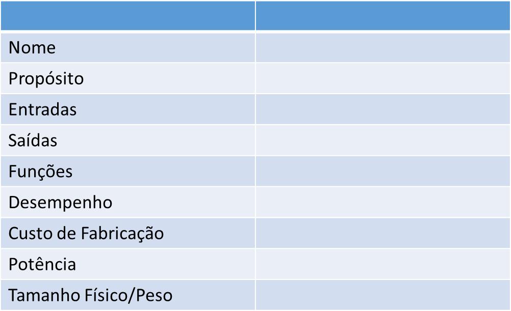 O nosso formulário de