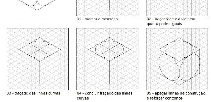 Projeção