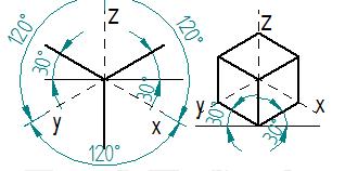 Projeções Axonométricas Perspectiva Isométrica: Eixos