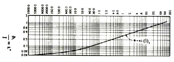 10.2.1 FÓRMULA DE EINSTEIN & BROWN (1942) A fórmula de Einstein & Brown apresentada em CARVALHO (1994) é uma modificação efetuada por Brown em 1943 do processo apresentado por Einstein no ano