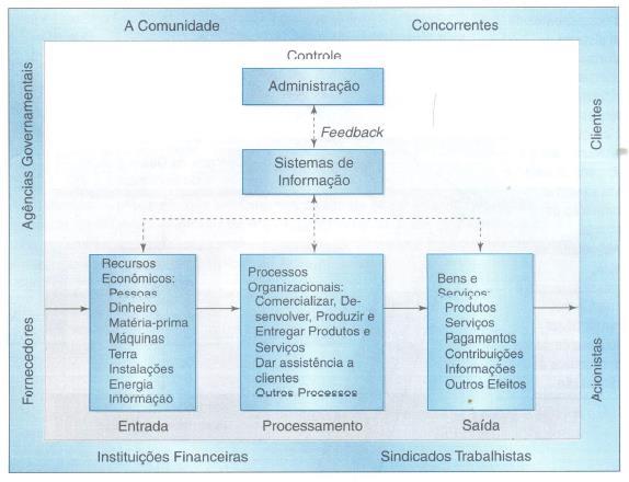 Sistemas de Informação Ambiente (O Brien, 2007) EAC