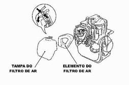 - Sature o elemento com óleo do motor e esprema o excesso.