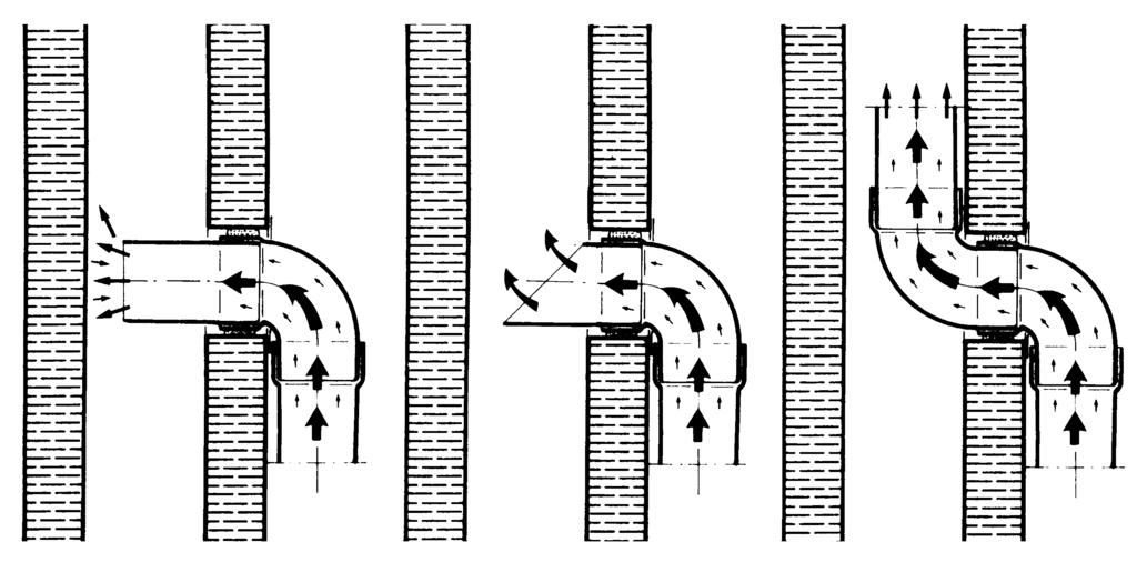 Indicações referentes à condução do ar evacuado A calota pode ser conectada à tubulação de descarga do ar evacuado com um tubo duro ou flexível.