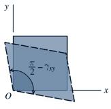 Exemplos Exemplo 0 Os componentes de deformação especifica em um ponto de um corpo sujeito ao estado plano de deformações são εx =+435με, εy =-135με e xy=-64μrad.