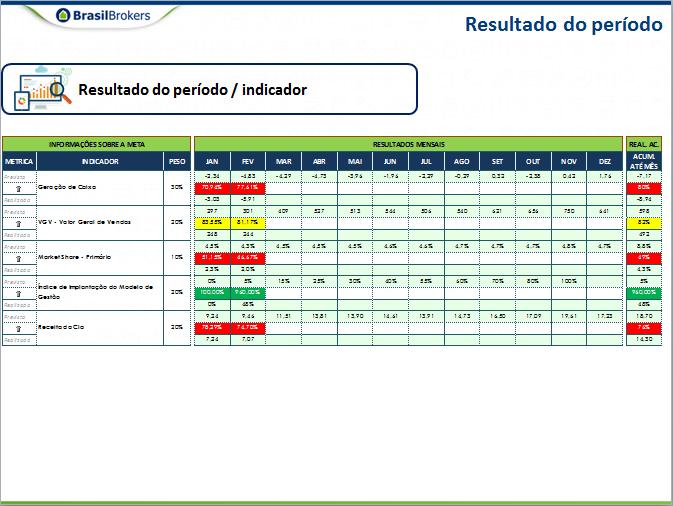 Diretoria que nos permite definir novos