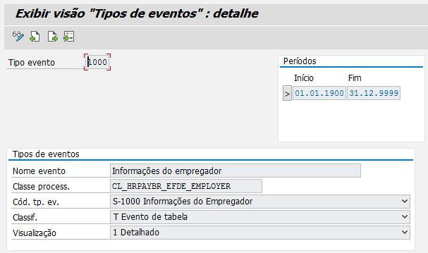 Implementação de Eventos 5.