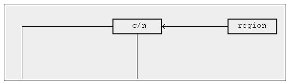 (a) Exemplo de junção de tabelas (b) Resultado da junção das tabelas: um nova de tabela Figura 5.