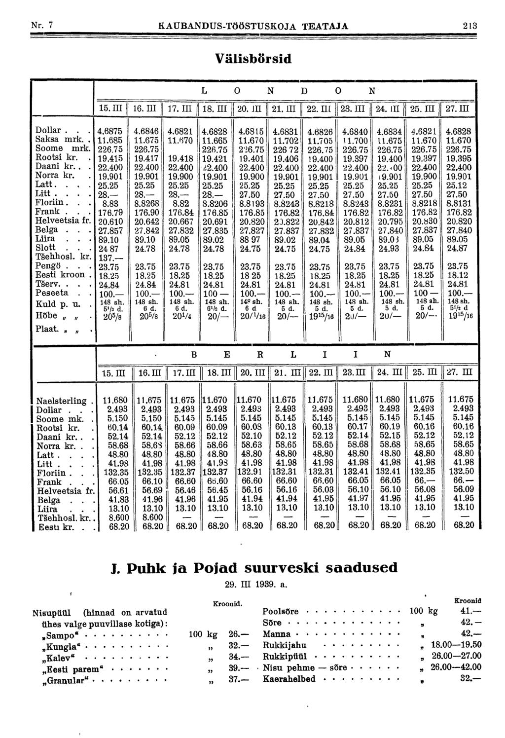 Nr. 7 KAUBANDUS-TÖÖSTUSKOJA TEATAJA 213 Välisbörsid L О ] D О N 15. ПІ 16. III 17. III 18. III 20. Ш 21. III 22. Ш 23. III 24. III 25. IH { 27. Ш Dollar... Saksa mrk.. Soome mrk. Rootsi kr.. Daani kr.