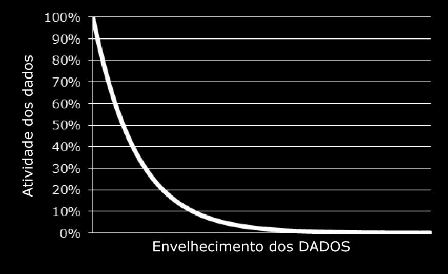 AUTOMATIZADO SKEW DE DADOS Oracle Exchange SQL Oracle I