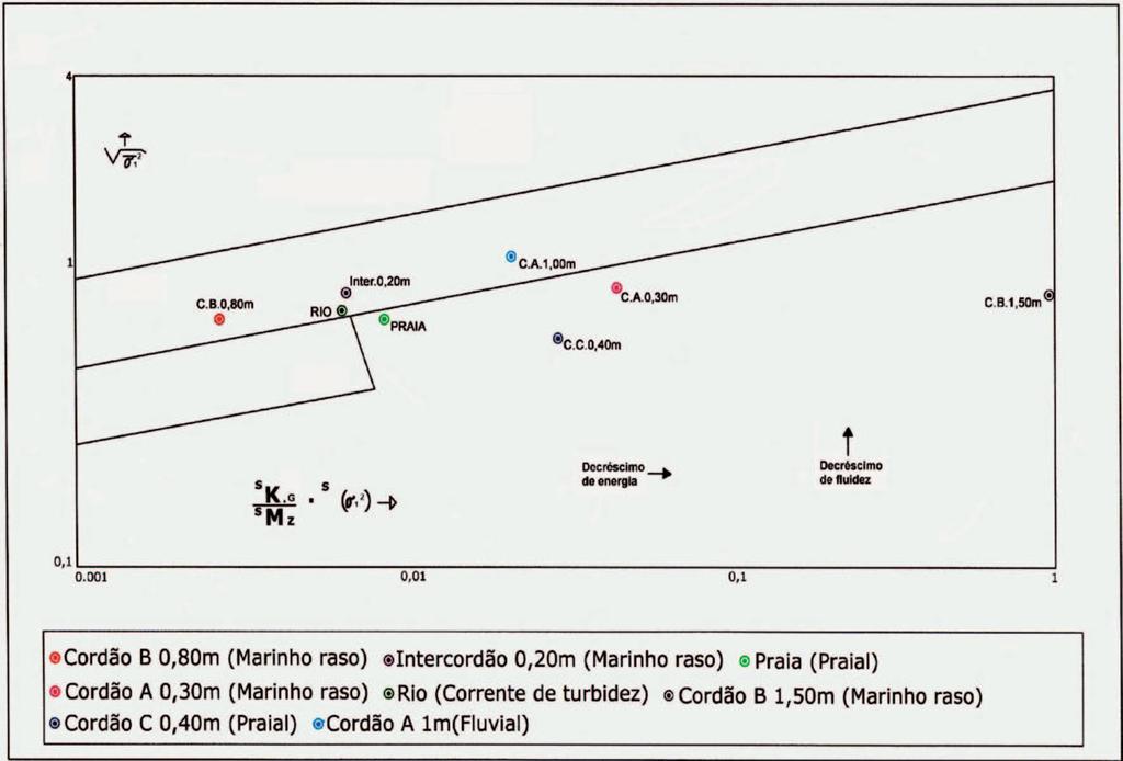 Acima a direita, croqui representando a variabilidades lateral e vertical das fácies encontradas na trincheira mostrada na Figura 9.