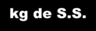 de ST 250kg de N por dia = 1.250 kg de S.A.