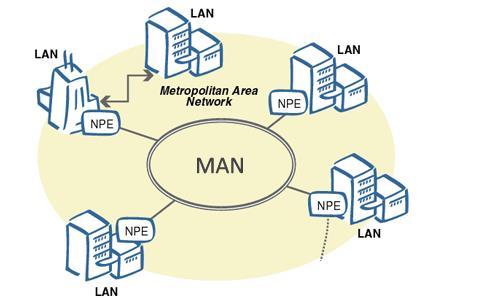 Redes de Área Metropolitana, MAN (Metropolitan Area Networks) As redes metropolitanas são redes de dimensão média, ocupam aproximadamente o espaço de uma