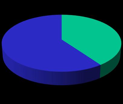 CUSTEIO DA POLICLÍNICA 40% Estado