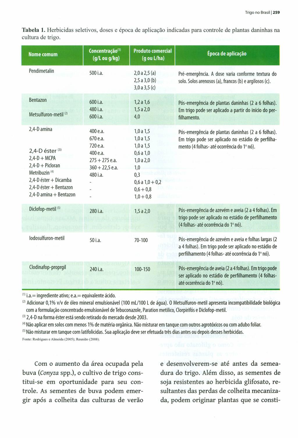 Trigo no Brasil1259 Tabela 1. Herbicidas seletivos, doses e época de aplicação indicadas para controle de plantas daninhas na cultura de trigo.