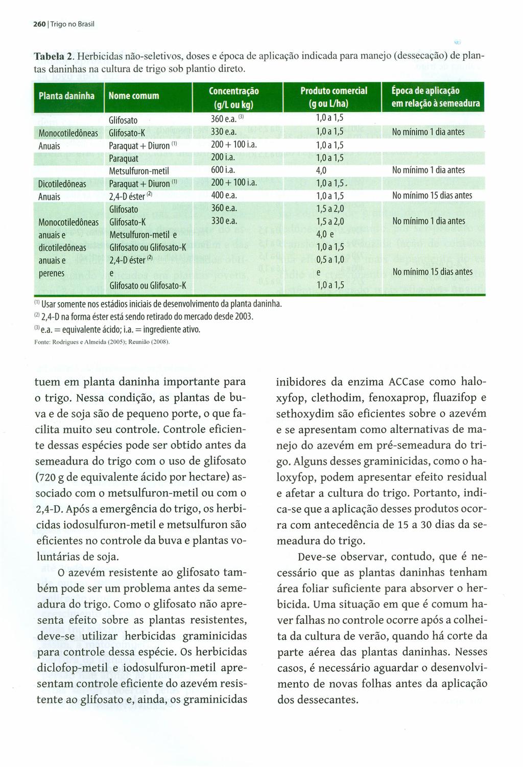 260 ITrigo no Brasil Tabela 2. Herbicidas não-seletivos, doses e época de aplicação indicada para manejo (dessecação) de plantas daninhas na cultura de trigo sob plantio direto.