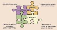 A obtenção e uso de informações comparativas surgiram, de forma sistemática, na Fras-le, a partir da incorporação às Empresas Randon, em 1996.