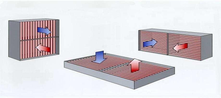 2.2 Características Equipamento adequado para pré-aquecimento de ar, gases combustíveis e outros fluidos, através da recuperação do calor dos gases quentes.