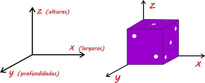 Perspectiva - Cavaleira http://www.