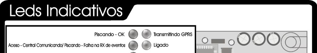 Operação Quando houver algum problema de conexão o led 4 começará a piscar.