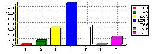 ASSOCIACAO EDUCACIONAL DE ENSINO SUPERIOR UNIAO DAS FACULDADES DOS GRANDES LAGOS RELATÓRIO POR CURSO DE RESPOSTAS DE ALUNOS 2º SEMESTRE