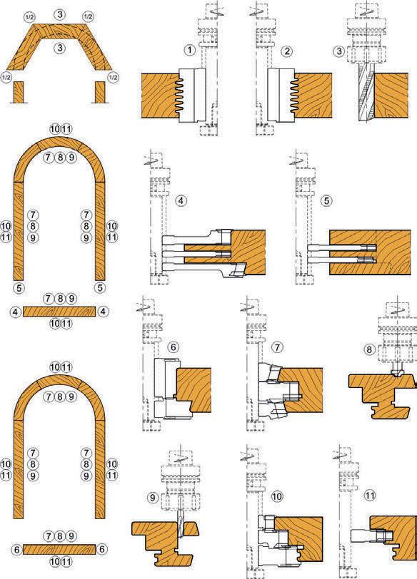 Porta-lâminas para fabrico de janelas em CNC Cabezal para fabricación de