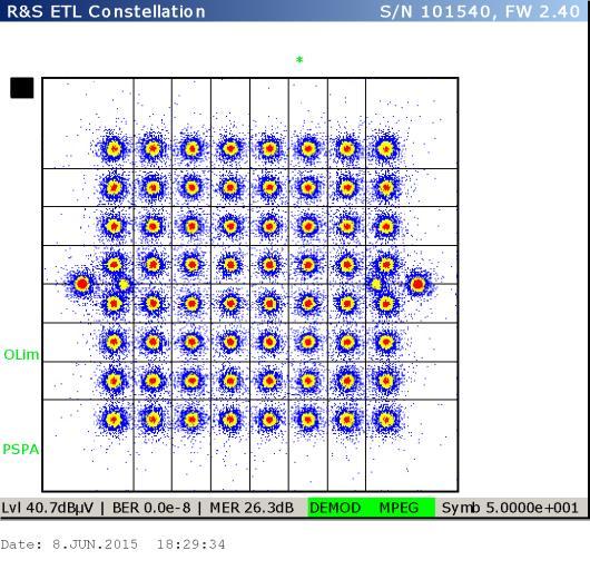 Canal 56 (SFN) Resumo dos Resultados das Medições de Parâmetros Técnicos Local Coordenadas (WGS84) Latitude Longitude QTE (º) máx.