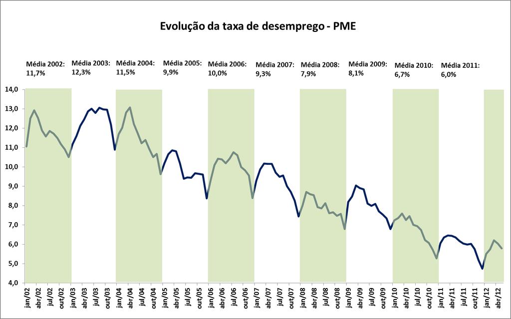 Taxa de