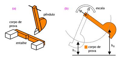 Página 3 de 5 soldadas no lugar da tradicional construção rebitada.