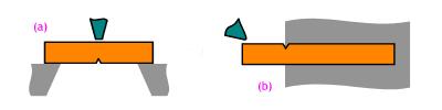 Página 4 de 5 Fig 02 No ensaio Charpy, o corpo de prova tem um entalhe central e é apoiado em ambas as extremidades. O impacto se dá no centro conforme Figura 02 (a).