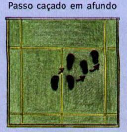 Deslocamentos - O primeiro apoio é efectuado com o pé do lado para o qual se realiza o movimento;