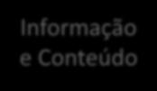 Negócio Gestão do Conhecimento Ambiente Facilitador Disciplinas e práticas de GC Roadmapping Análise de tendências Lab de inovação Cocriação Inteligência e Inovação Comunidades de prática Banco de