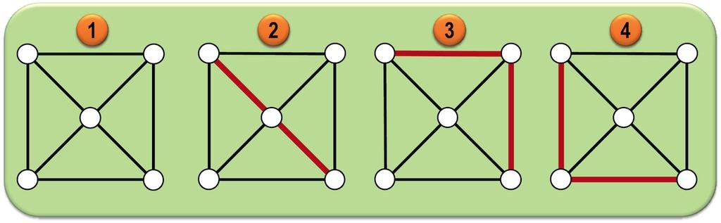 k-conexidade ou k-conectividade Definição Um grafo G =(V, E) é k-conexo se e somente se para todo para v, w 2 V, v 6= w existirem ao menos k percursos disjuntos.