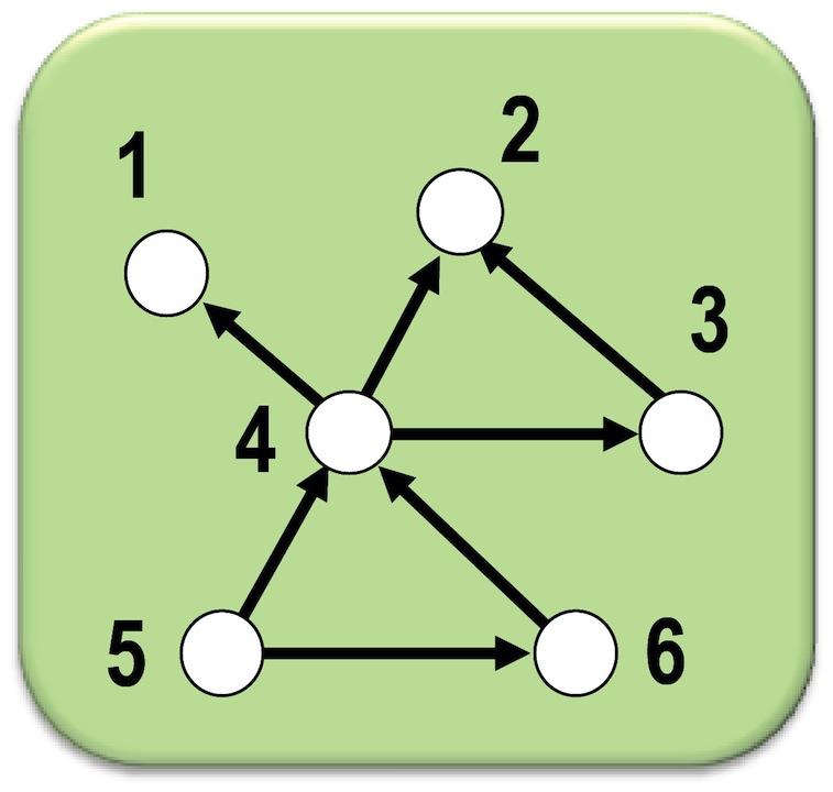 (G) eseés-conexo, v 1 v 2 v 3 v 4 v 5 Marco