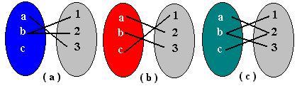 7 Quais dos diagramas abaio se encaia na definição de função de A em B, onde A = {a,b,c} e B = {,,}. 8 Um cabeleireiro cobra R$,00 pelo corte para clientes com hora marcada e R$ 0,00 sem hora marcada.