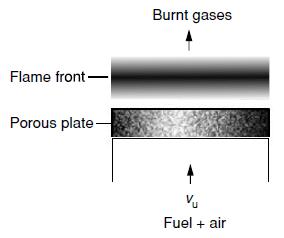 42 relação a um referencial fixo no laboratório, a velocidade de chama pode ser calculada como o quociente entre a vazão volumétrica de mistura à montante e a área total da chama.