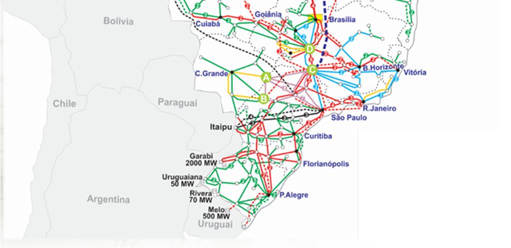 dependem do Volume de Energia transportado Diretamente