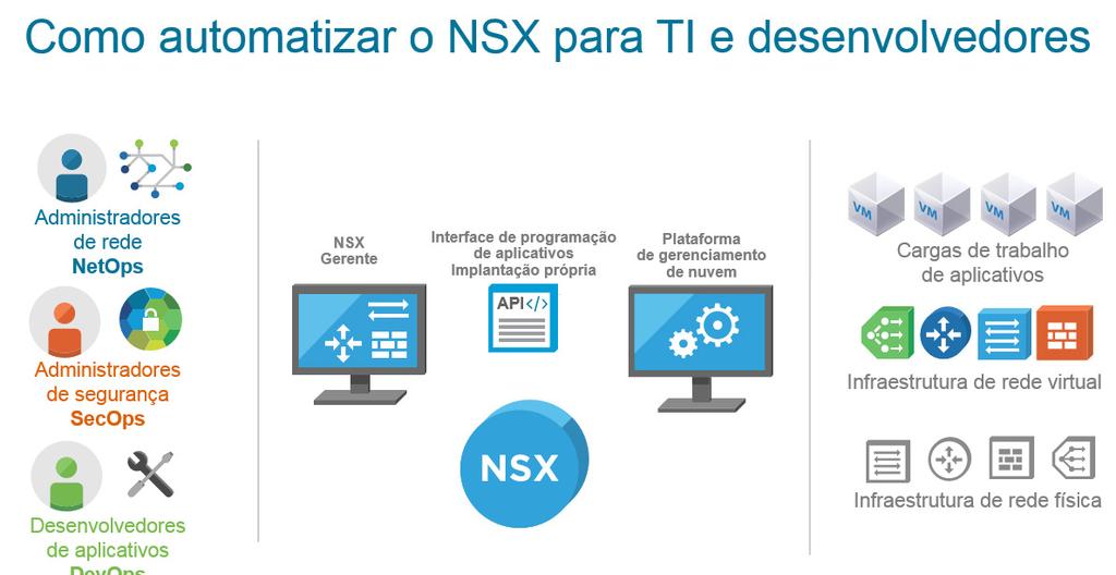 Continuidade de aplicativos Seja para recuperação de desastres ou criação de pools de recursos de data center, a continuidade de aplicativos é uma das maiores prioridades da TI.