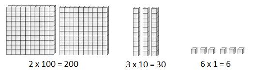 5 Fazendo uma análise da figura acima, o cubão é formado por 10 placas, a placa é formada por 10 barras e a barra por 10 cubinhos.