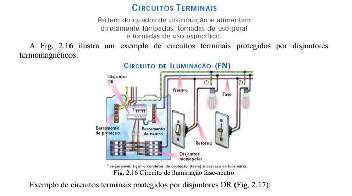 Divisão dos circuitos