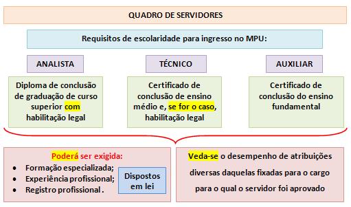 3. DO DESENVOLVIMENTO NA CARREIRA Segundo o art. 8º da Lei nº 11.