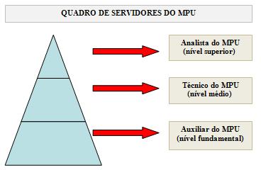 De acordo com o art.