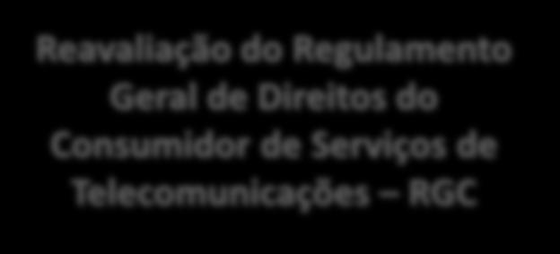 qualidade de serviços de telecomunicações Reavaliação do