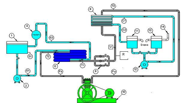 3 Figura 2. Esquema do banco de testes experimentais original do Laboratório de Refrigeração. 1. Reservatório de água (evaporador) 2,12. Bomba de recirculação (evaporador/condensador) 4.