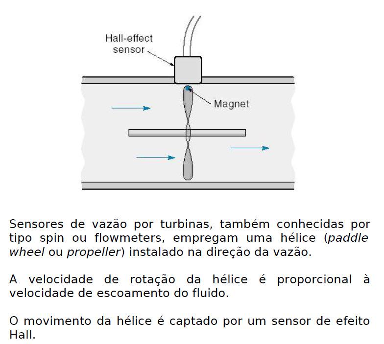 3. Sensores de