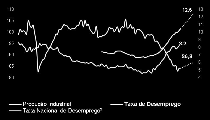 não-administrados (%) 7,6 7,2 6,0 dez/07 dez/08 dez/09 dez/10 dez/11 dez/12 dez/13 dez/14