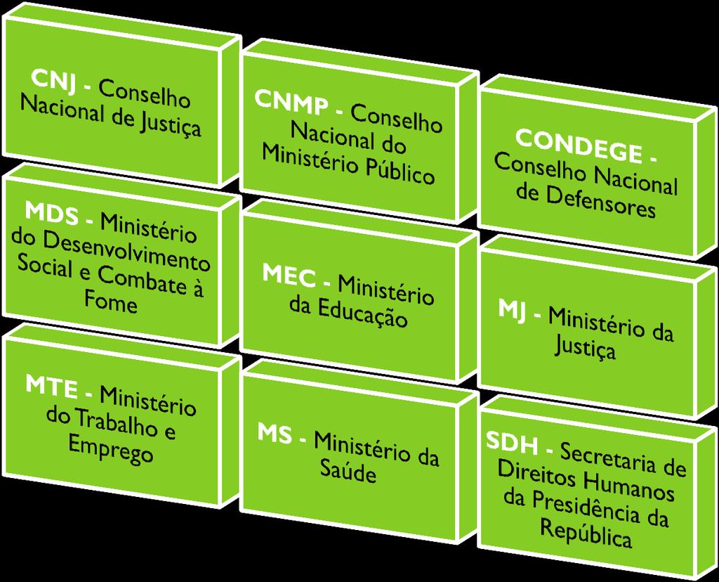 Carta de Constituição de Estratégias articular esforços, em âmbito nacional, para a adoção de medidas concretas